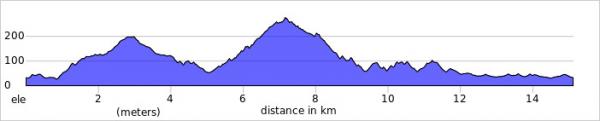 Stage 1 Smithfield 2024 elevation3
