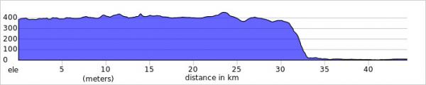 Stage 3 Mt Molloy and Triple R Long 2024 elevation