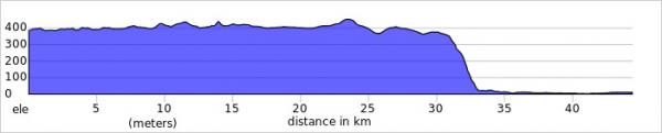 Stage 3 Mt Molloy and Triple R Long 2024 elevation2